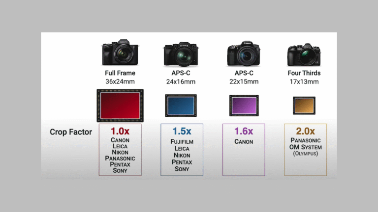 Co wpływa na crop factor w aparacie?