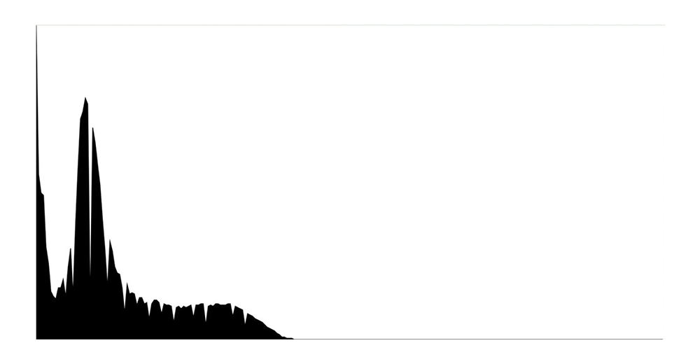 histogram niedoświetlone zdjęcie