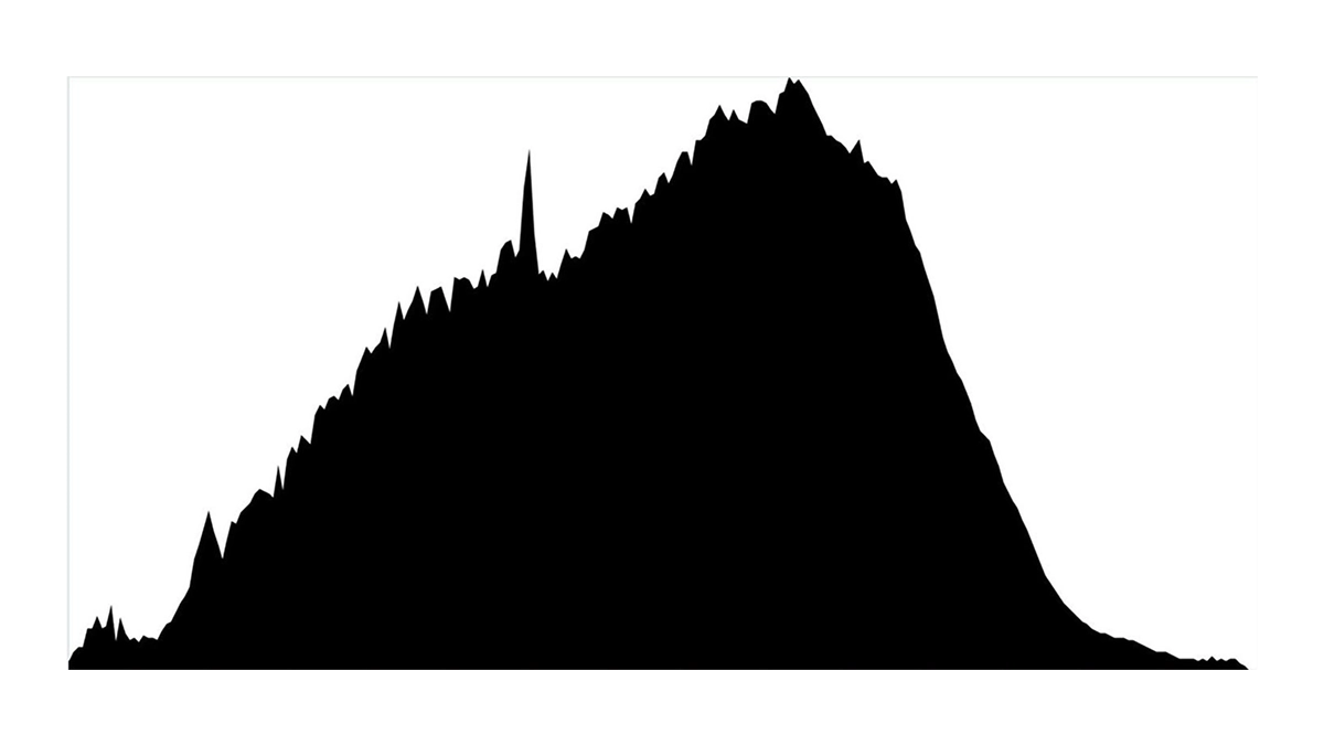 histogram w fotografii co to jest