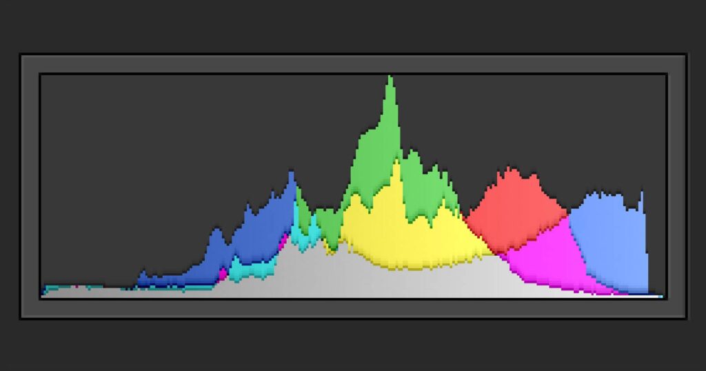 histogram w lightroomie RGB