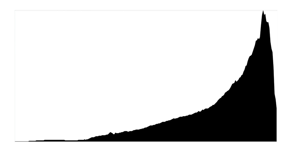 histogram zdjęcie prześwietlone