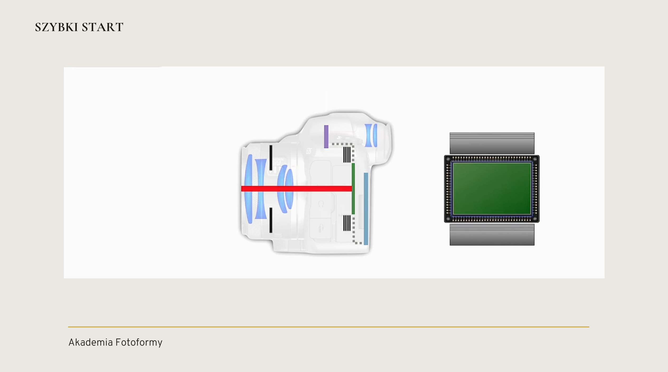Migawka czas naswietlania