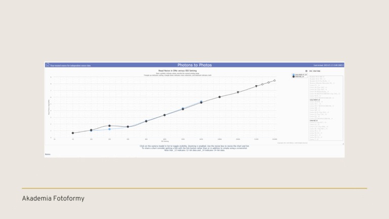 szumy na zdjęciach jak sprawdzic
