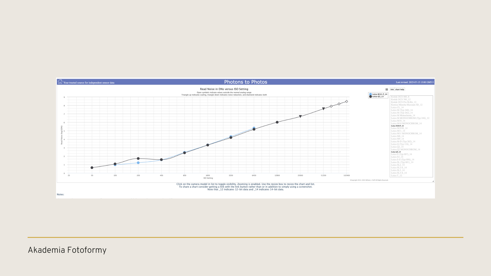 szumy na zdjęciach jak sprawdzic
