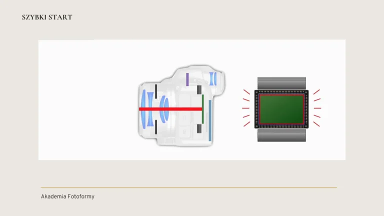 tryb cichy w bezlusterkowcu
